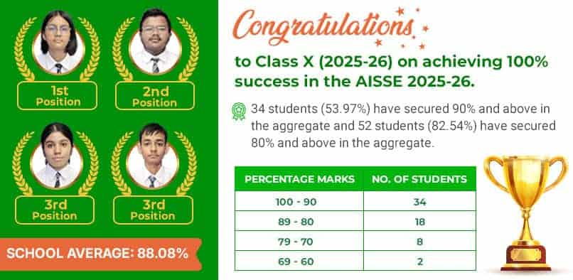 AISSE 2025-26 Result
