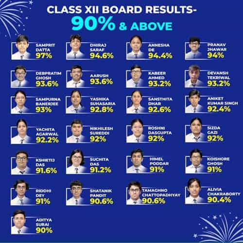 CBSE Class 12 AISSCE 2025-26 Students Scoring 90% & Above
