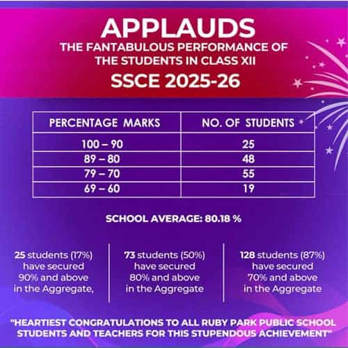 CBSE Class 12 AISSCE Result 2025-26