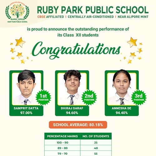 Result Analysis