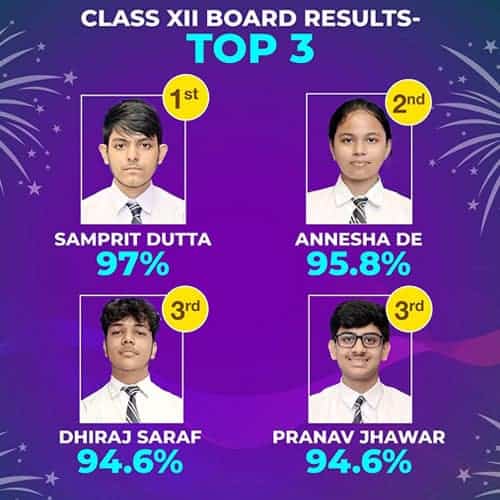 Result Analysis