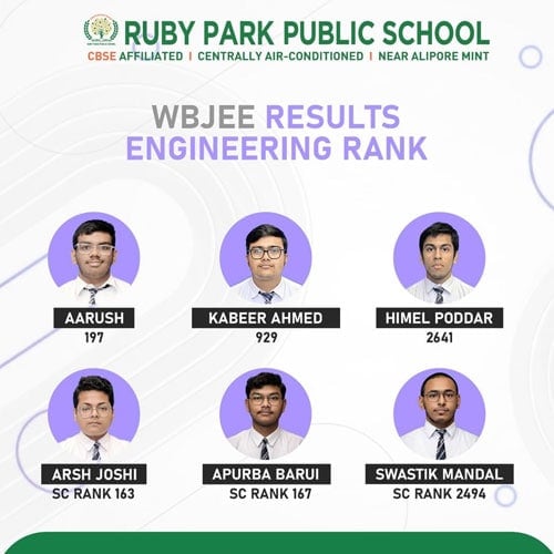 THE MAGNIFICENT MAGNIFICOES - WBJEE 2026 ENGINEERING RANK