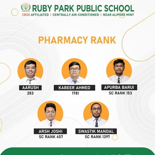 THE MAGNIFICENT MAGNIFICOES - WBJEE 2026 PHARMACY RANK