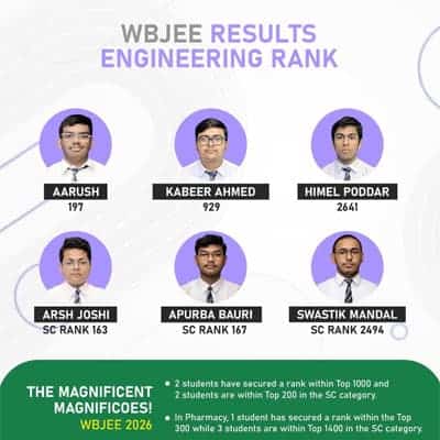 Result Analysis