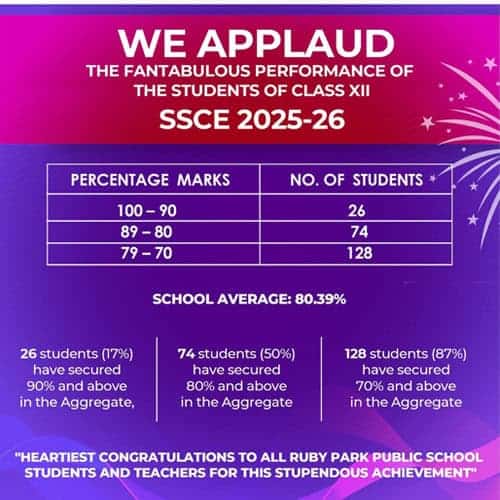 AISSCE Result 2025-26