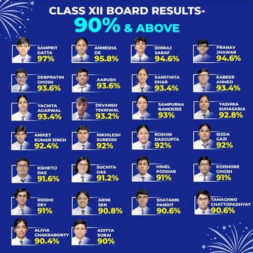 AISSCE Result 2025-26