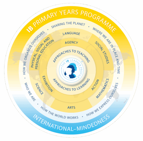 IB Primary Years Program