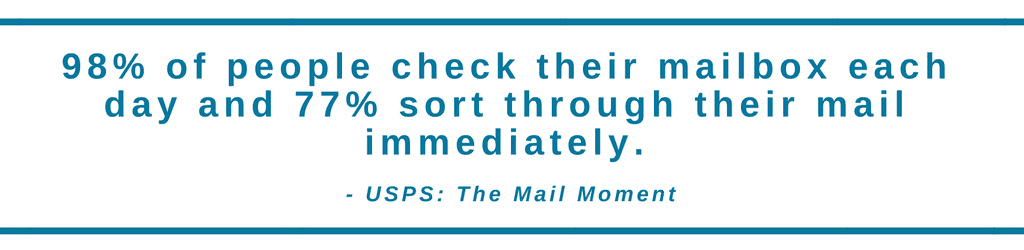 Mailbox inspection statistics for direct mail marketing campaigns by SG360.