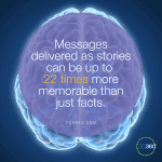 Stories are 22 times more memorable than facts