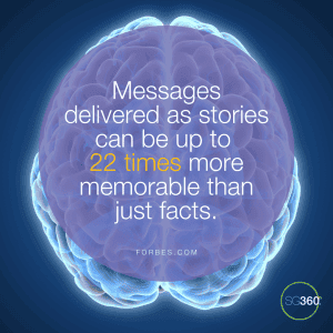 Stories are 22 times more memorable than facts