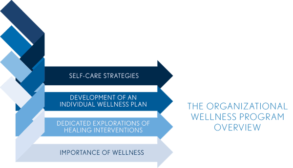 wellness-overview