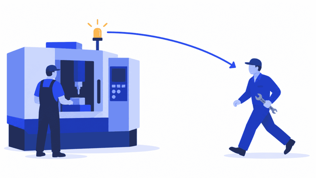 An Andon signal at a machining station brings a team leader to help the operator