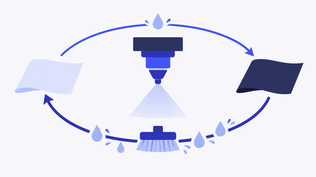 Light and dark coating swatches with spray and brush-cleaning symbols for product changeovers.