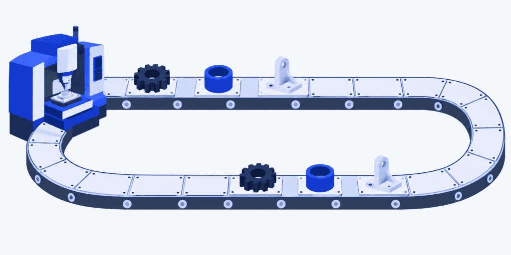 Three different part shapes repeat around a machining station, illustrating a product family’s return interval.