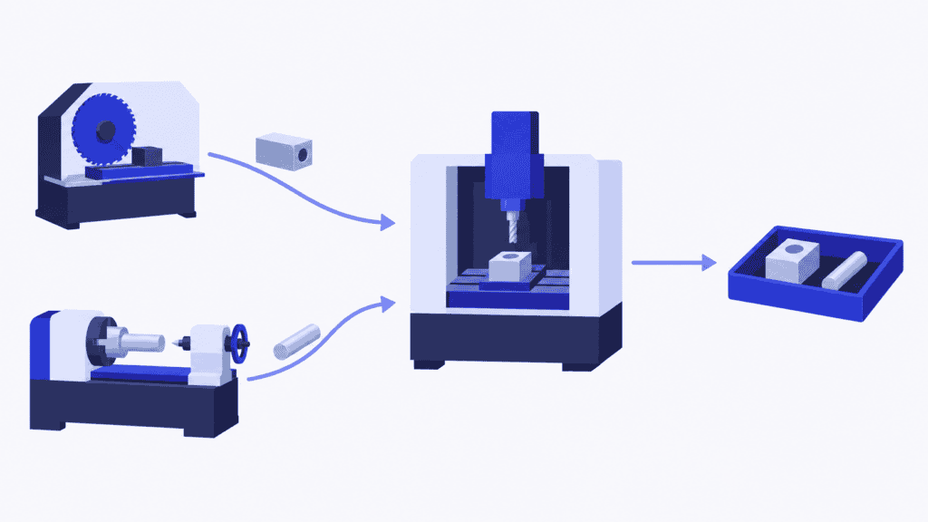 Housing and pin production routes converging on a shared milling machine before finished parts