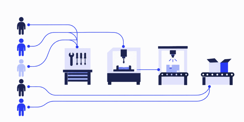 Manufacturing operators linked to production tasks, with one person covering final inspection