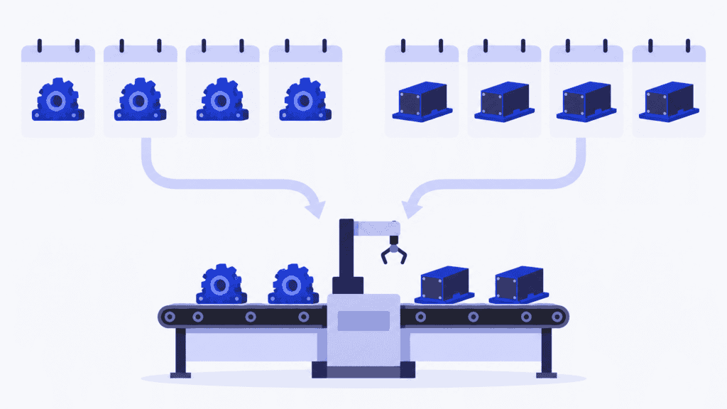 Product groups across planning periods feeding a shared production workstation