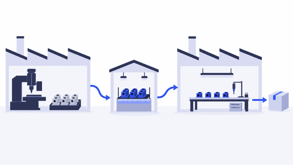 A production route links in-house machining, an outside finishing workshop, and assembly before dispatch.