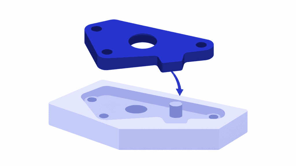 An asymmetric component aligned with a matching keyed fixture illustrates mistake-proofing in manufacturing.