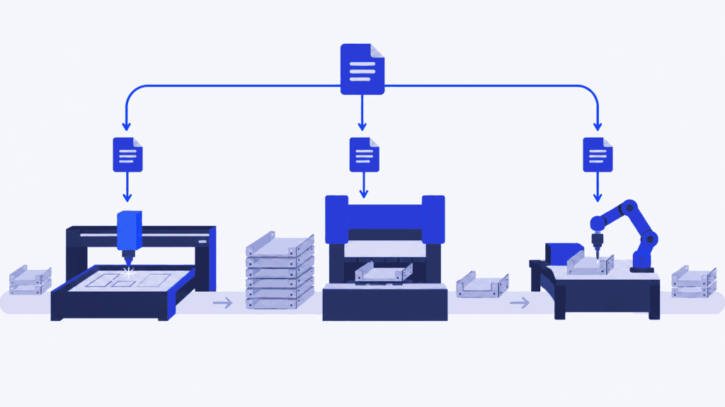 Material and information paths connect three manufacturing stations, with parts waiting before the middle machine.