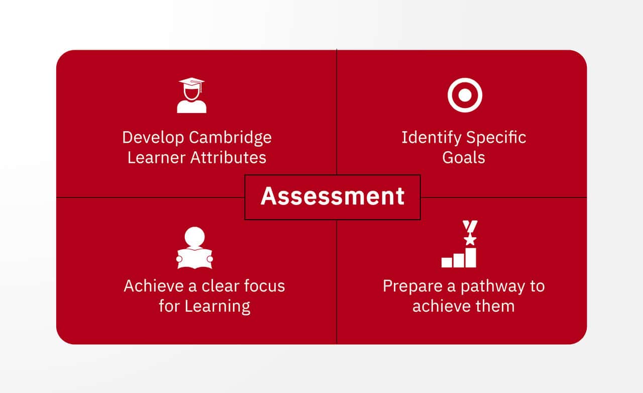 Cambridge Assessment