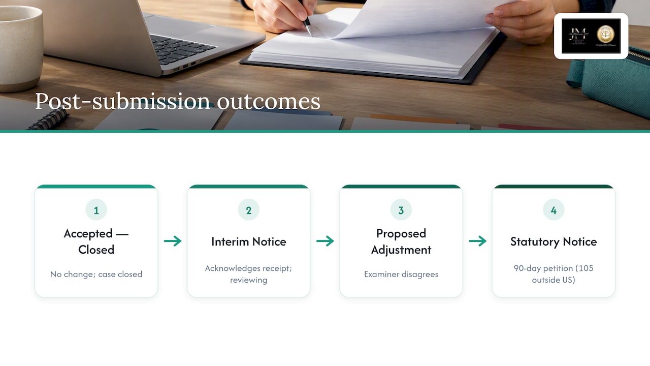 Possible IRS audit outcomes and petition deadlines