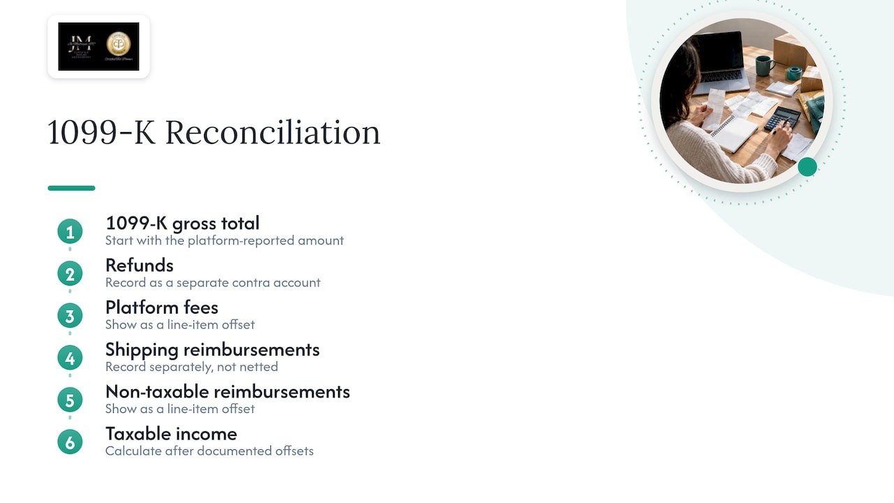 Reconciliation from 1099-K gross to taxable income