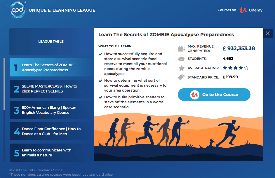 zombie-courses