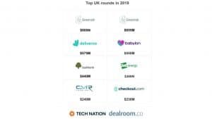 top-uk-funding