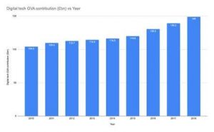 uk-tech-sector-2019-growth