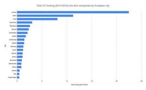 uk-tech-vc-investment-growth