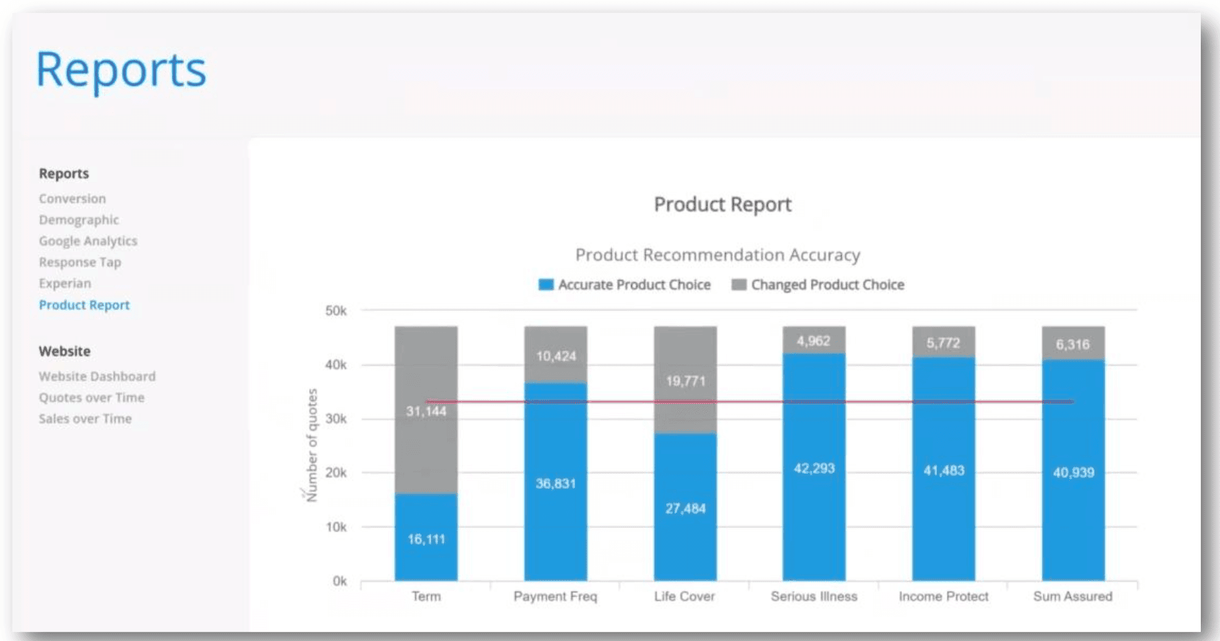 insurance-software-reporting