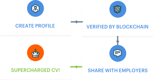 APPII-diagram