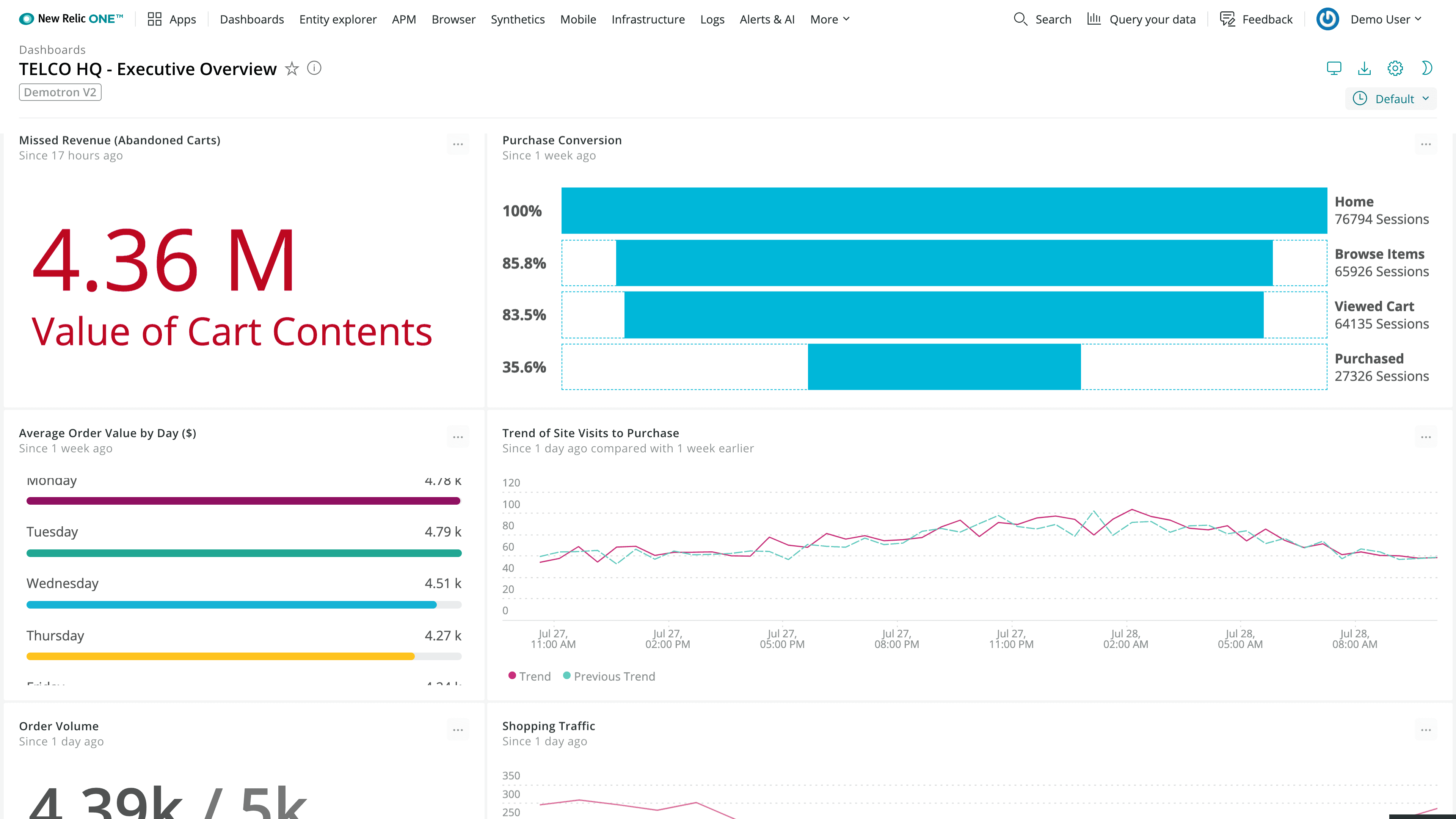 New Relic One