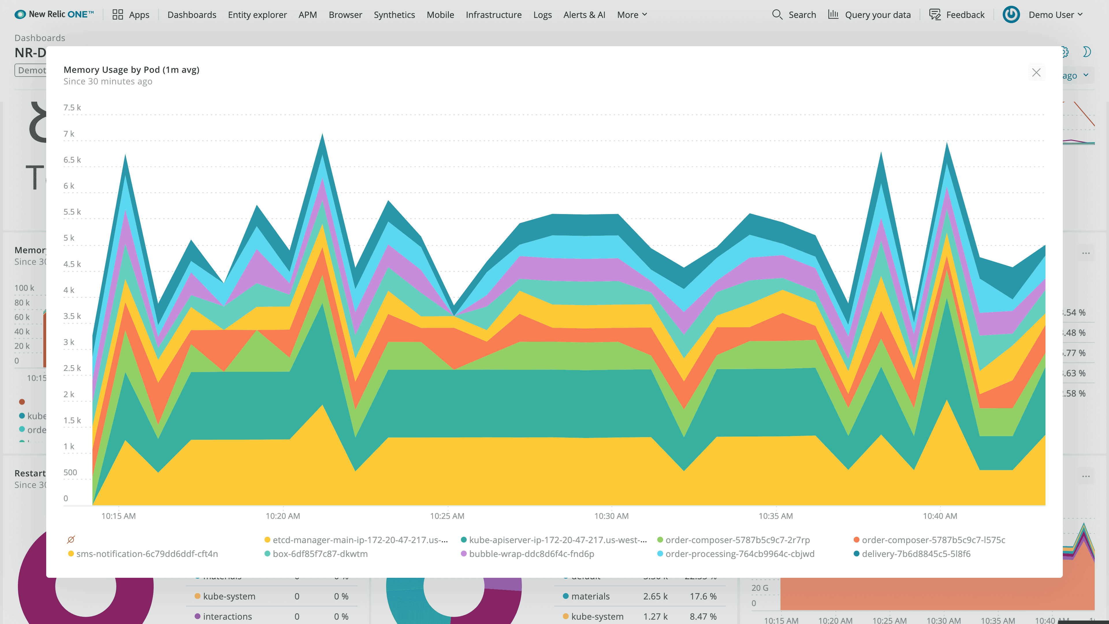 New Relic One