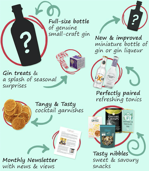 InterGIN-subscription-products