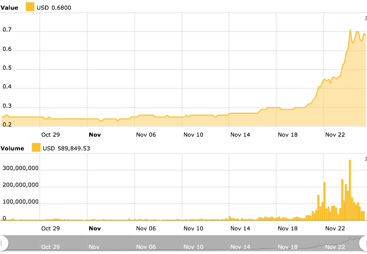 XRP chart 2020