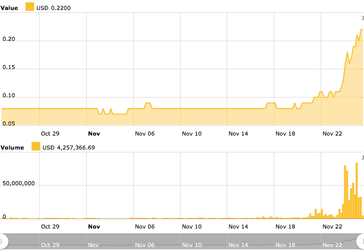 Stellar chart 2020