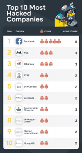 Intact-Most-Hacked-Companies