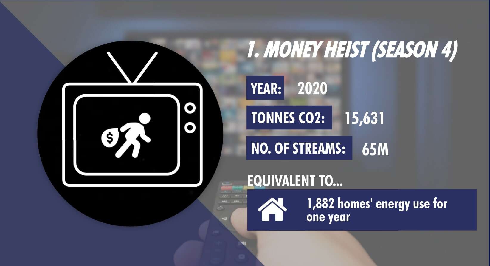 Money Heist