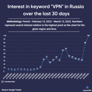 VPN 2 Russia
