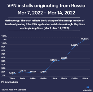 VPN Graph 1