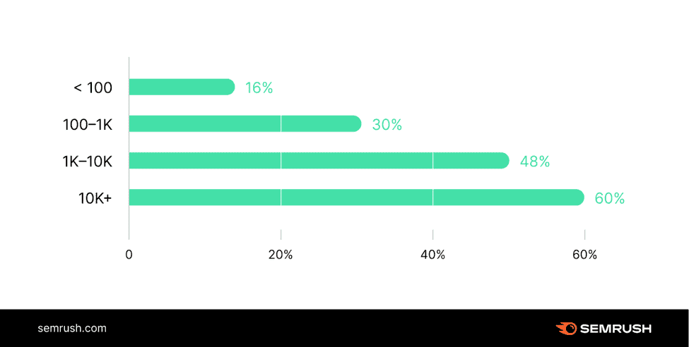 State of Search Graph
