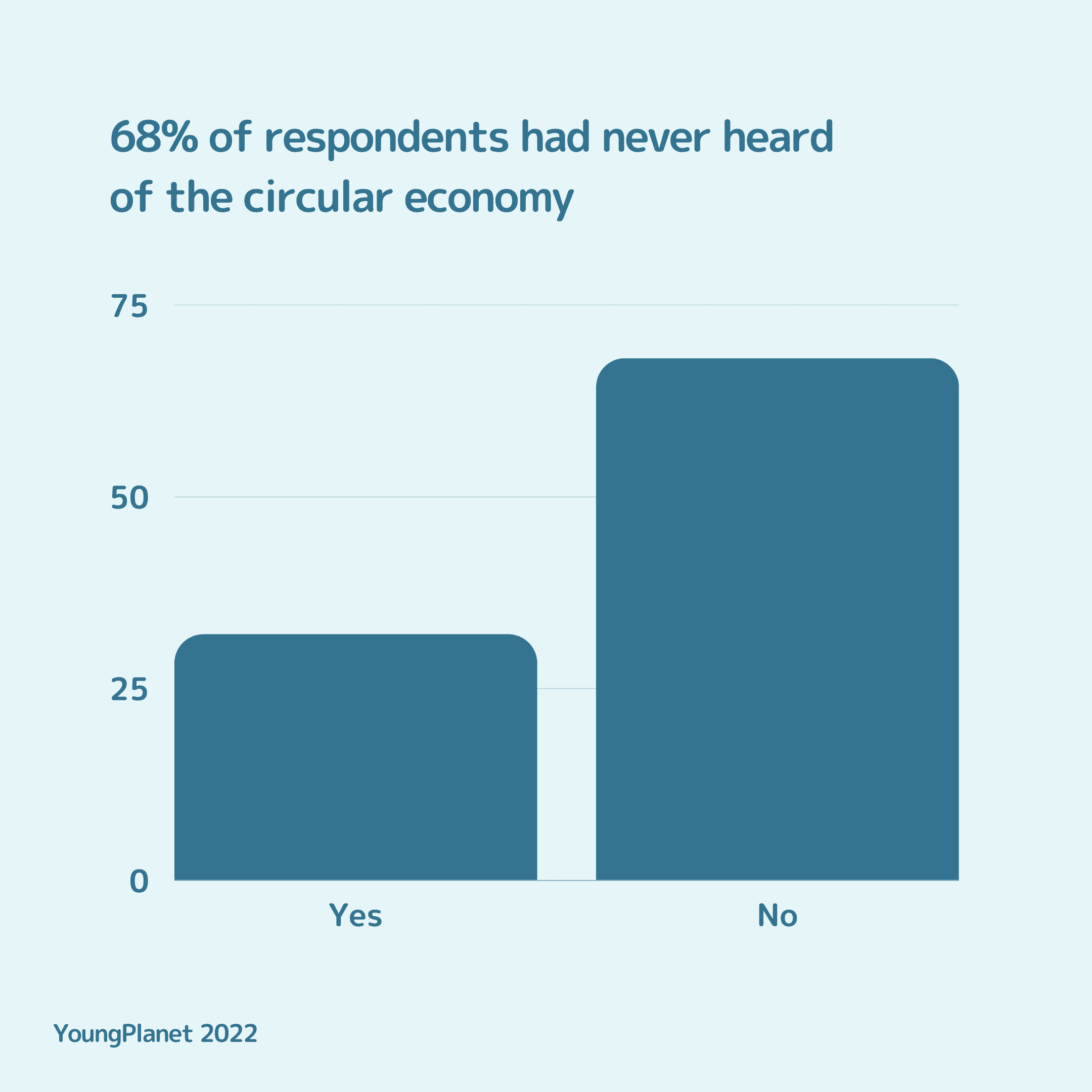 Circular Economy Infographic