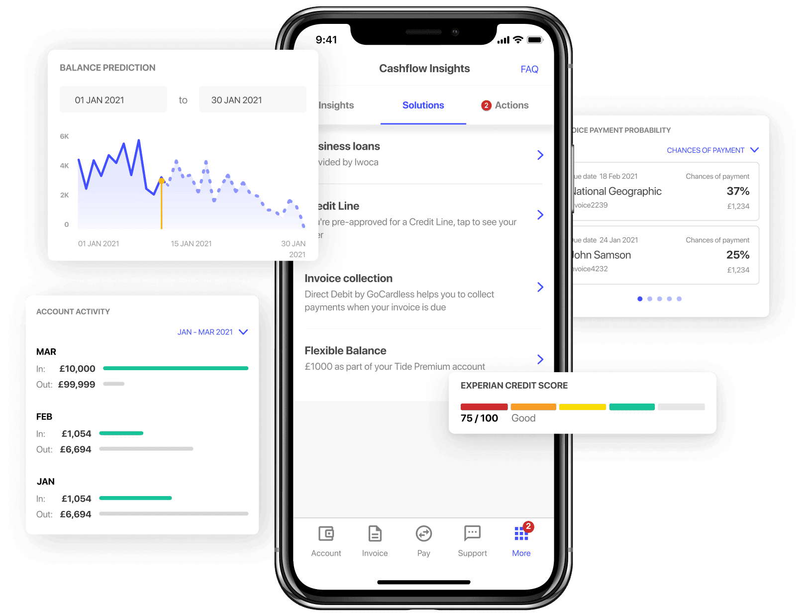 cashflow-insights-tide