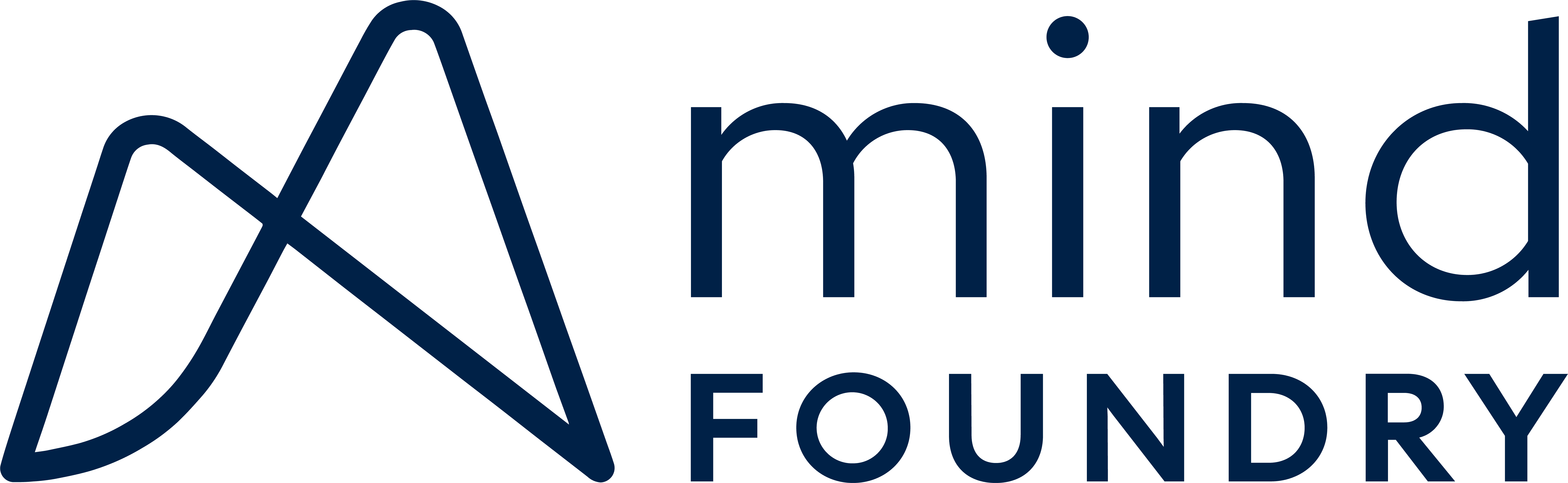 Mind Foundry Logo