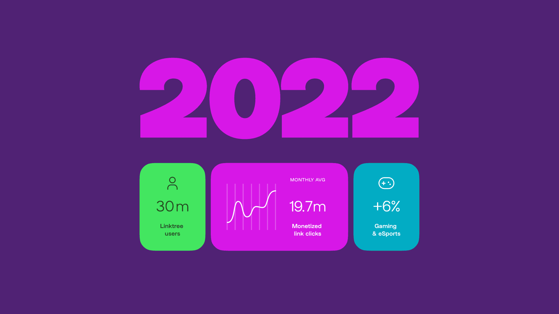 Link-Back 2022 Linktree statistics graphic
