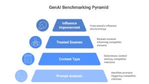 gen-ai-benchmarking