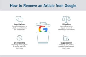 remove-article-google