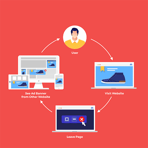 retargeting-flow Facebook retargeting